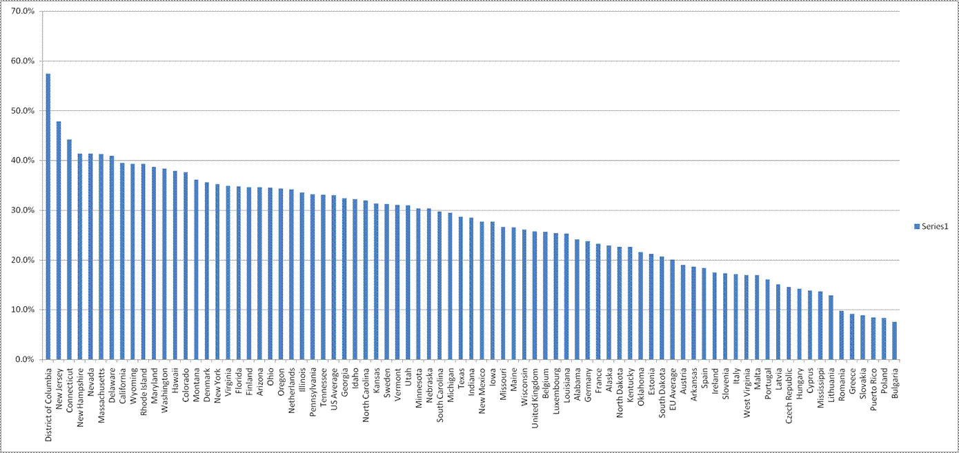 Broadband Chart